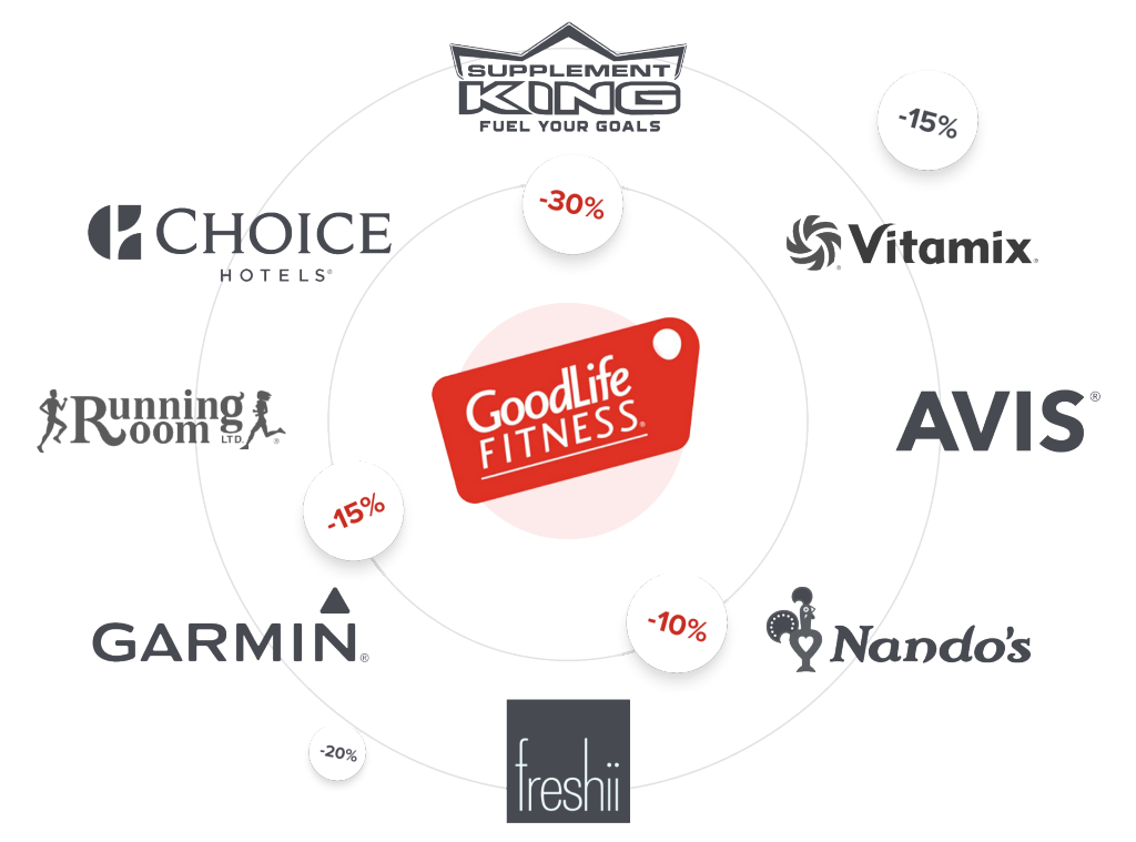 Rewards & Contests | GoodLife Fitness